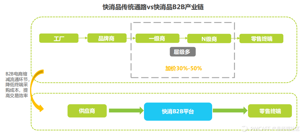 3.为什么你的供货商不给你链路